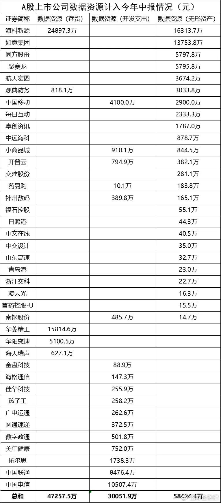 上市公司数据资源稳慎″入表″,″点数成金″需解决哪些痛点？