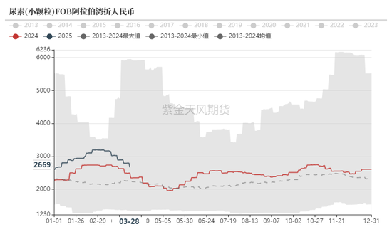 尿素：不能忽视的“隐形出口”