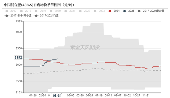 尿素：不能忽视的“隐形出口”