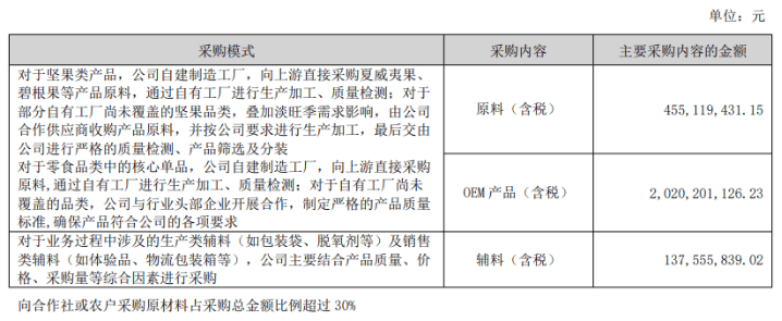 三只松鼠上半年遇“盈利坎”：营收增长下二季度净亏超1亿，线上引擎增长放缓