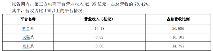 三只松鼠上半年遇“盈利坎”：营收增长下二季度净亏超1亿，线上引擎增长放缓
