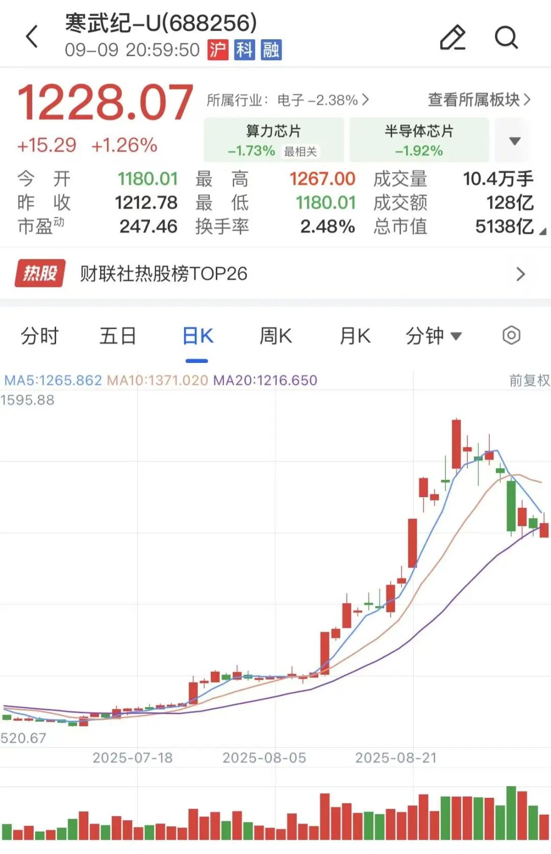 39.85亿!寒武纪定增获批