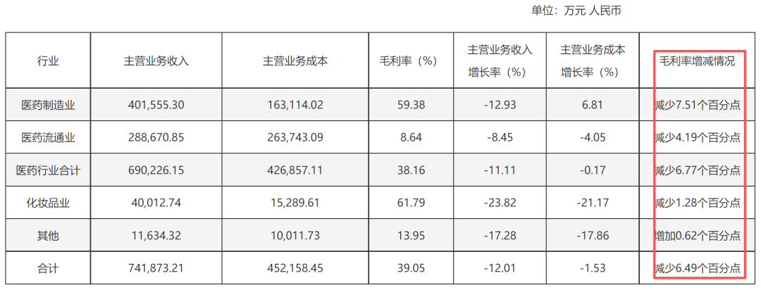 大幅下降！千亿“中药茅”财报出炉：片仔癀三季度净利润下滑近三成