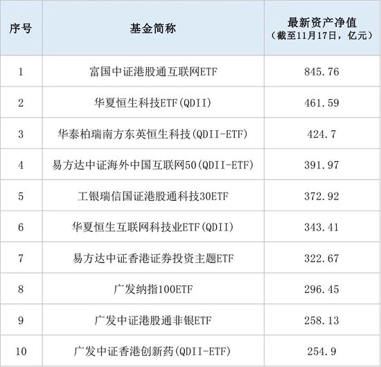 300余条公告刷屏!跨境ETF溢价“警报”持续拉响