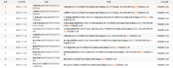 300余条公告刷屏!跨境ETF溢价“警报”持续拉响