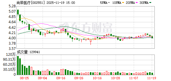 尚荣医疗：公司将在定期报告中披露对应期末时点的股东数量等信息