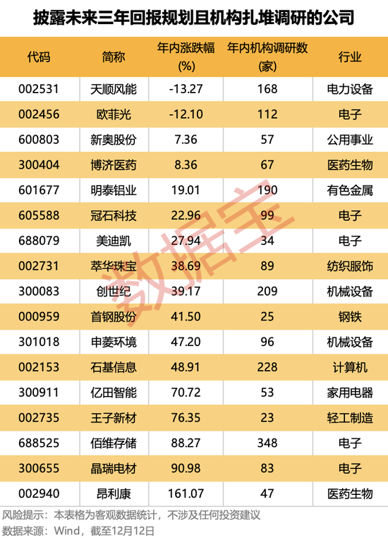 承诺现金分红比例不低于50%!未来三年分红规划,这些公司已提前布局