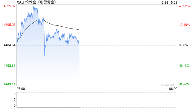 全部爆了！金价、银价、铜价，均创历史新高！有人直呼后悔：100多克金饰少卖两三万元