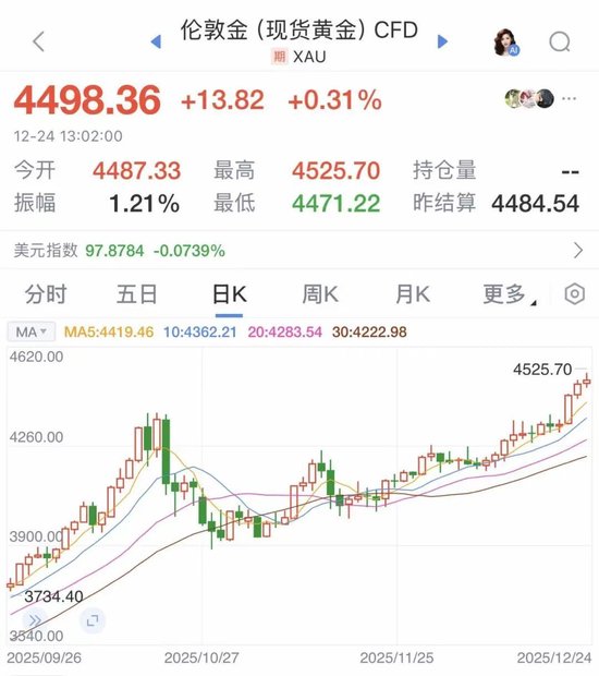 全部爆了！金价、银价、铜价，均创历史新高！有人直呼后悔：100多克金饰少卖两三万元