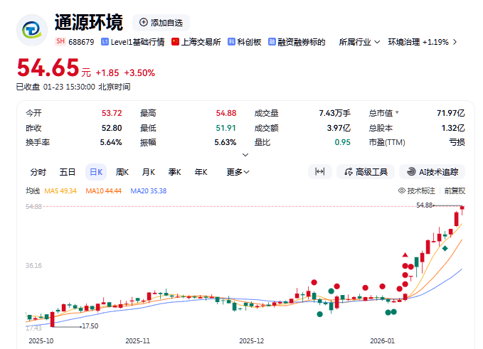 中际旭创实控人之子入股安徽这家上市公司！烟台首富家族再扩资本版图