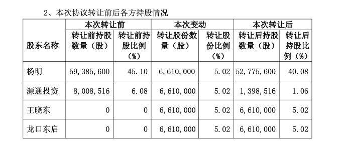 中际旭创实控人之子入股安徽这家上市公司!烟台首富家族再扩资本版图